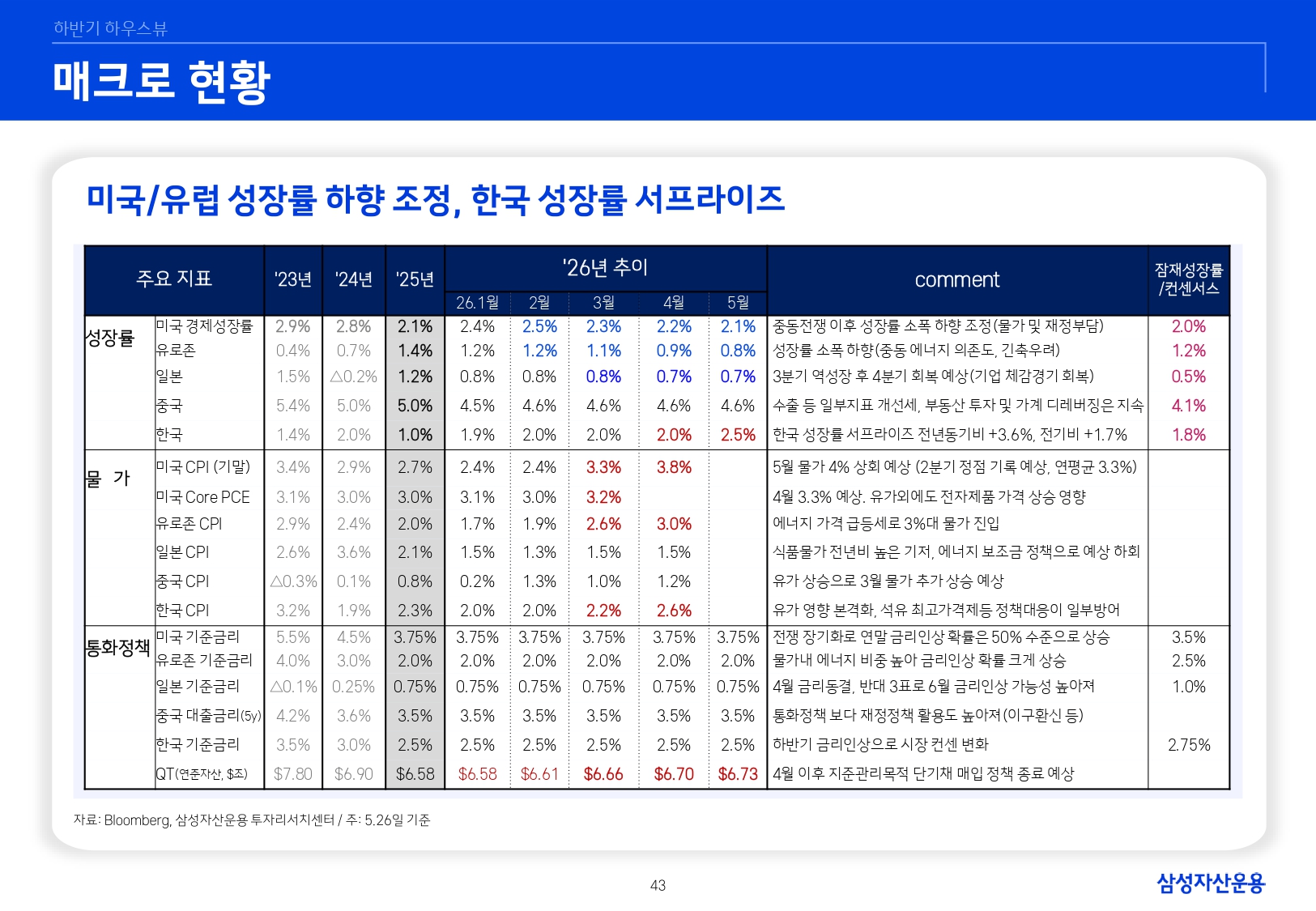 26년 하반기 매크로 및 자산시장 전망_page-0044.jpg