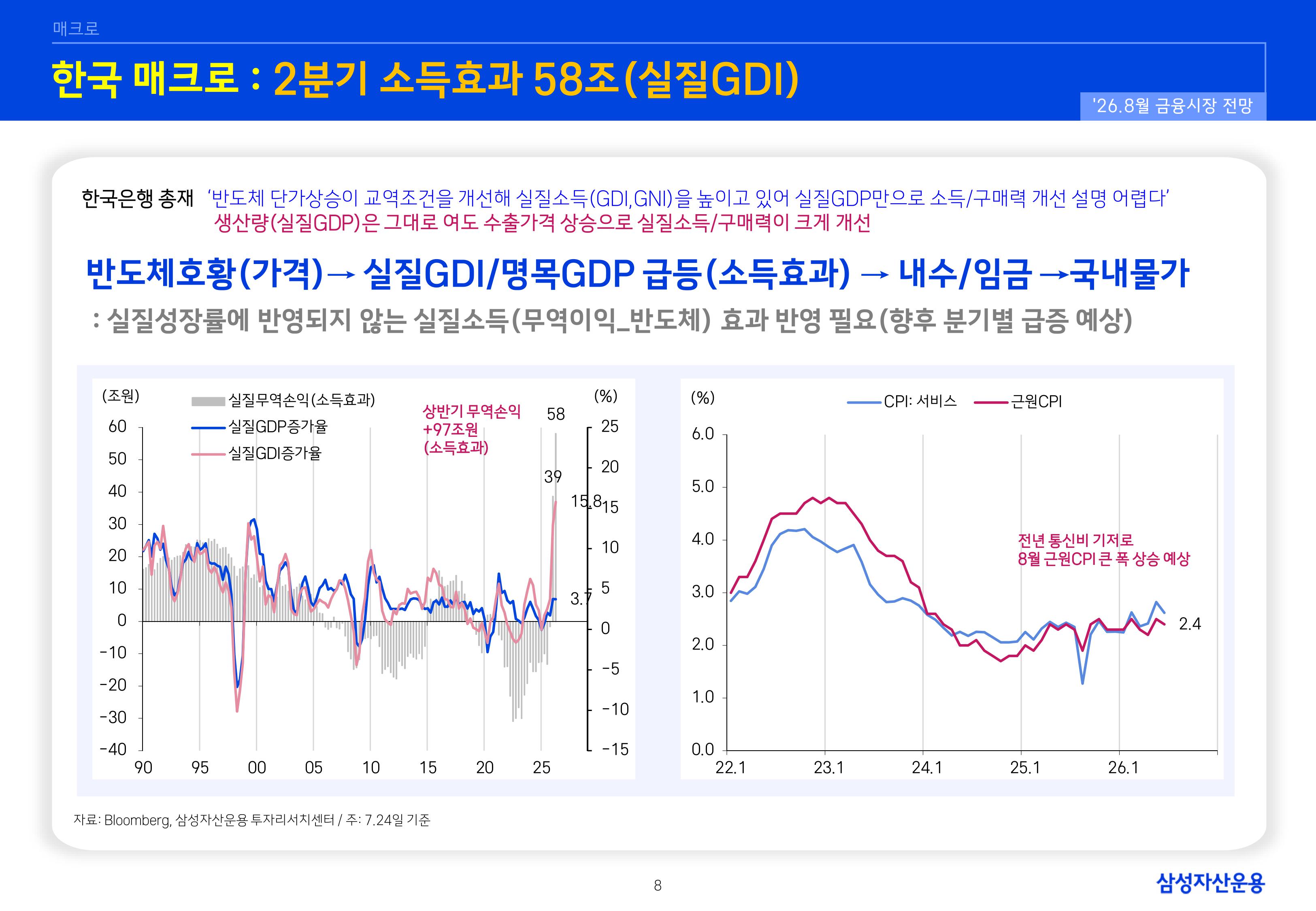 2608 글로벌 매크로 및 자산시장 전망-images-8.jpg