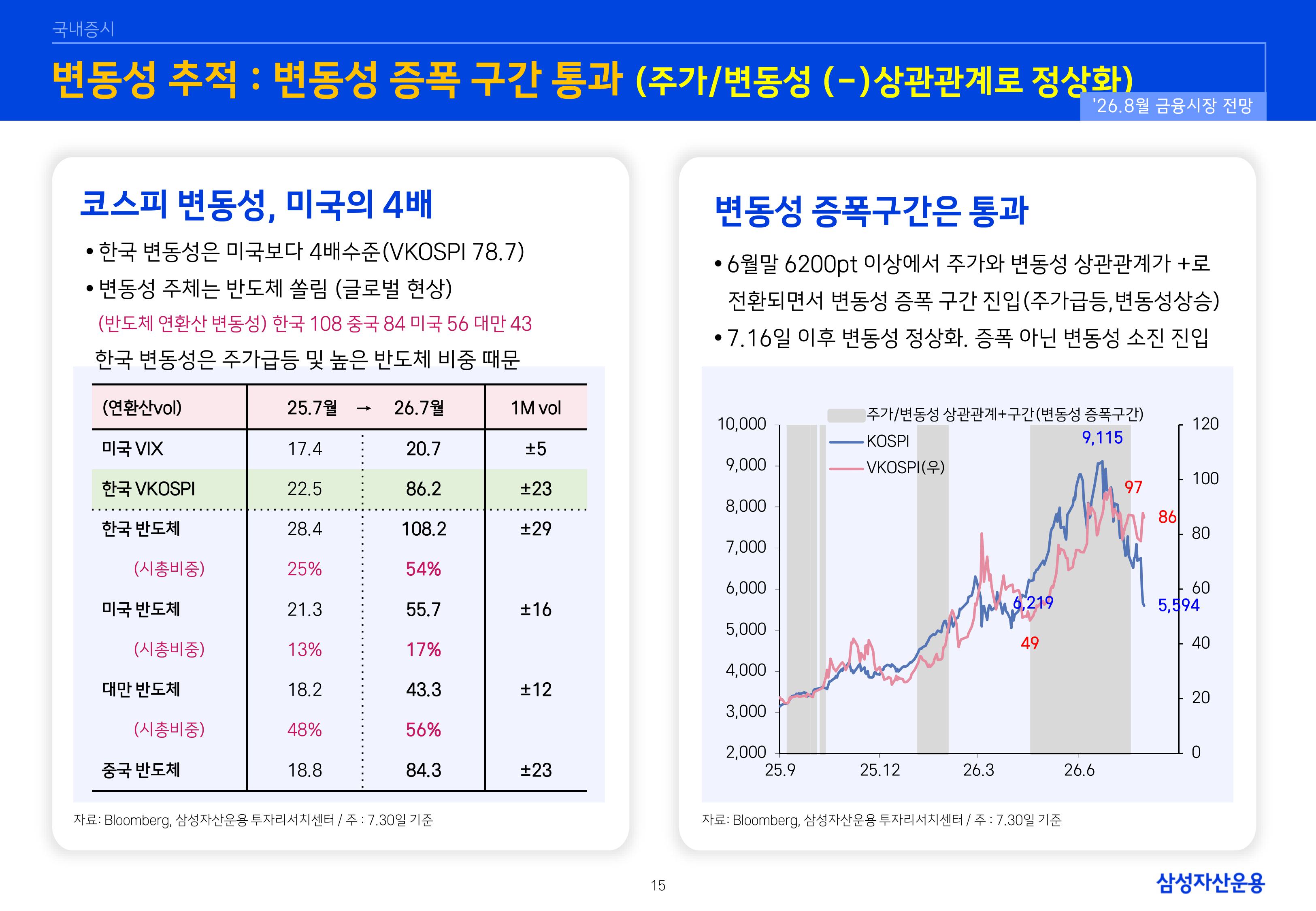 2608 글로벌 매크로 및 자산시장 전망-images-15.jpg