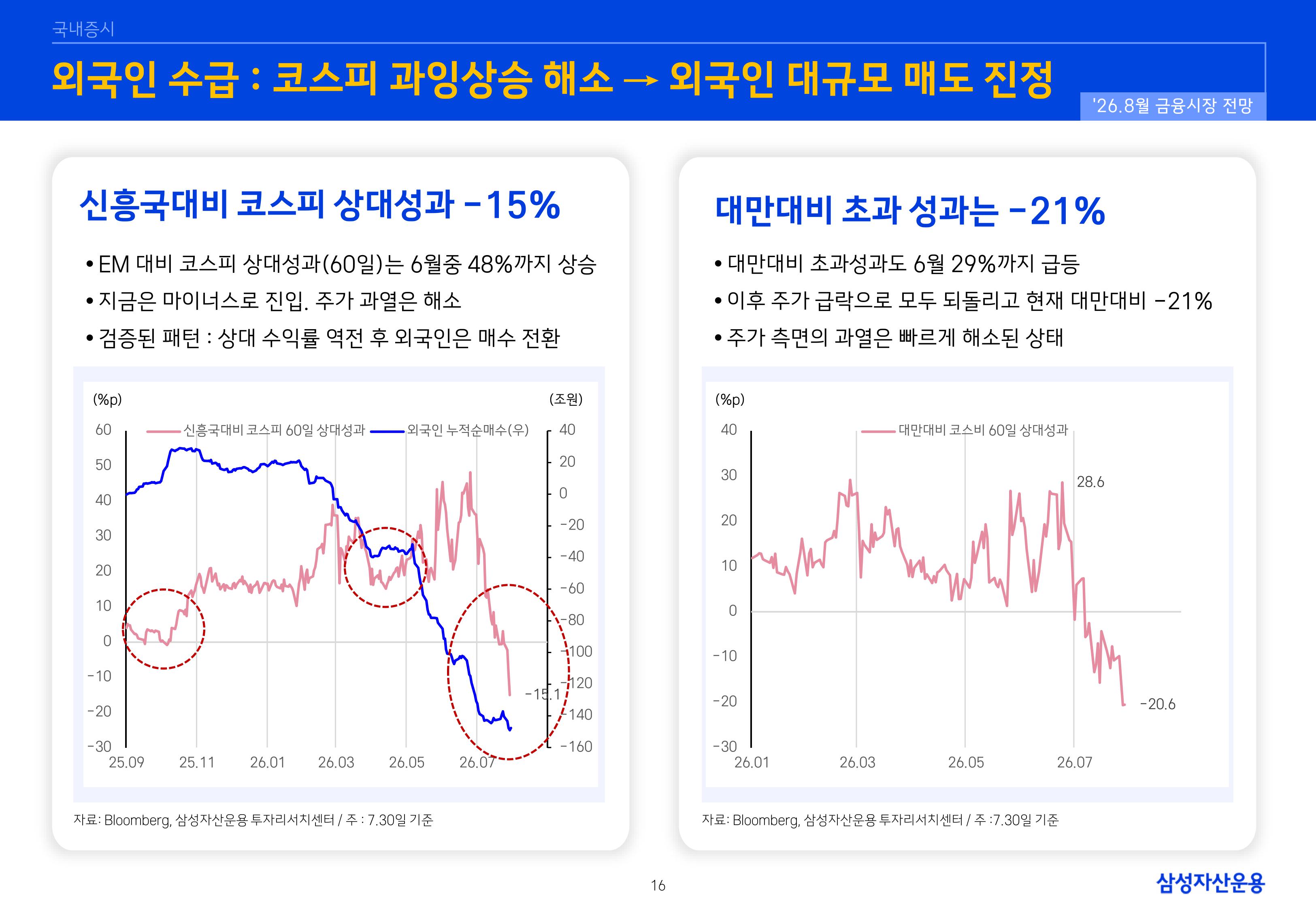 2608 글로벌 매크로 및 자산시장 전망-images-16.jpg
