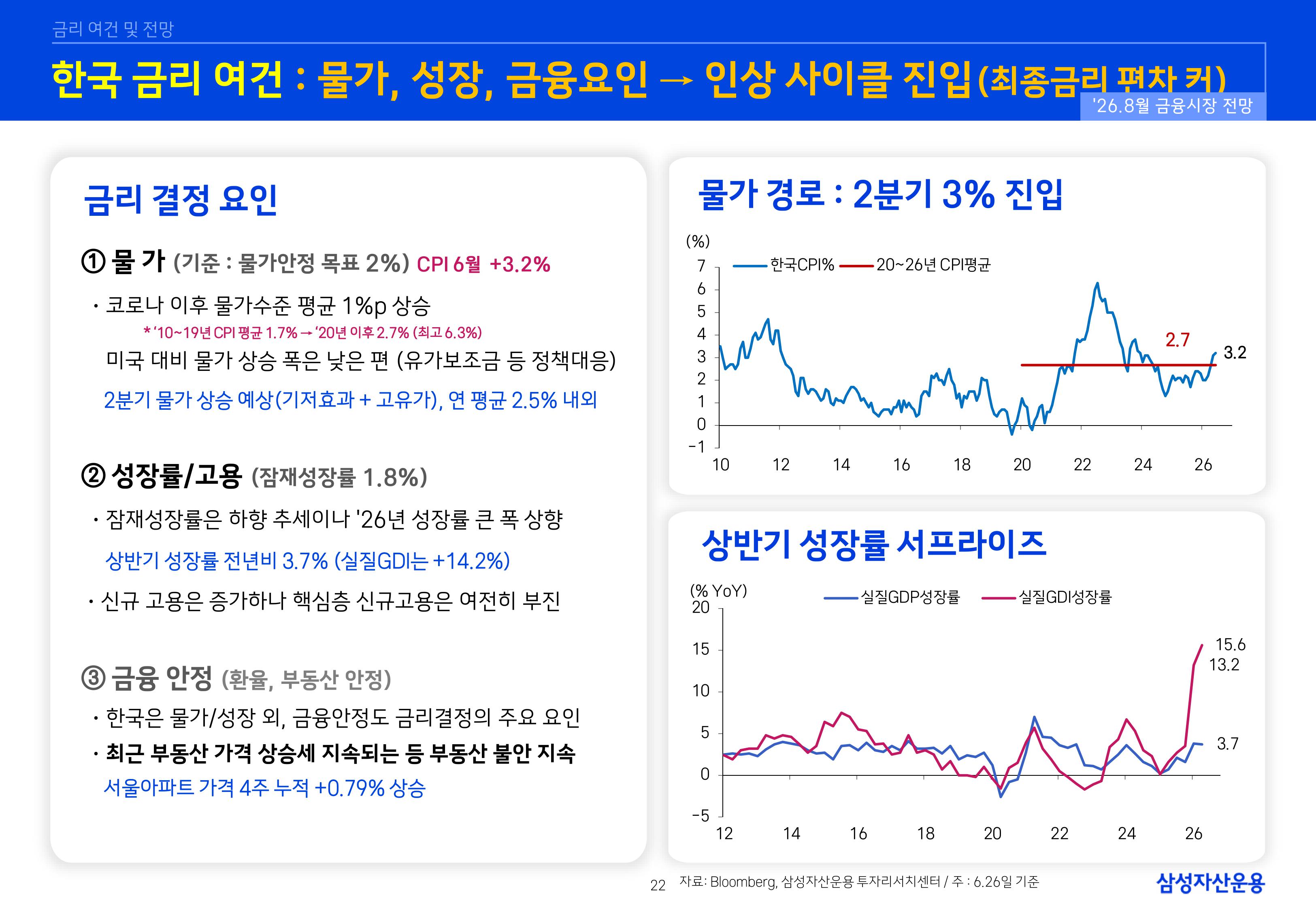 2608 글로벌 매크로 및 자산시장 전망-images-22.jpg
