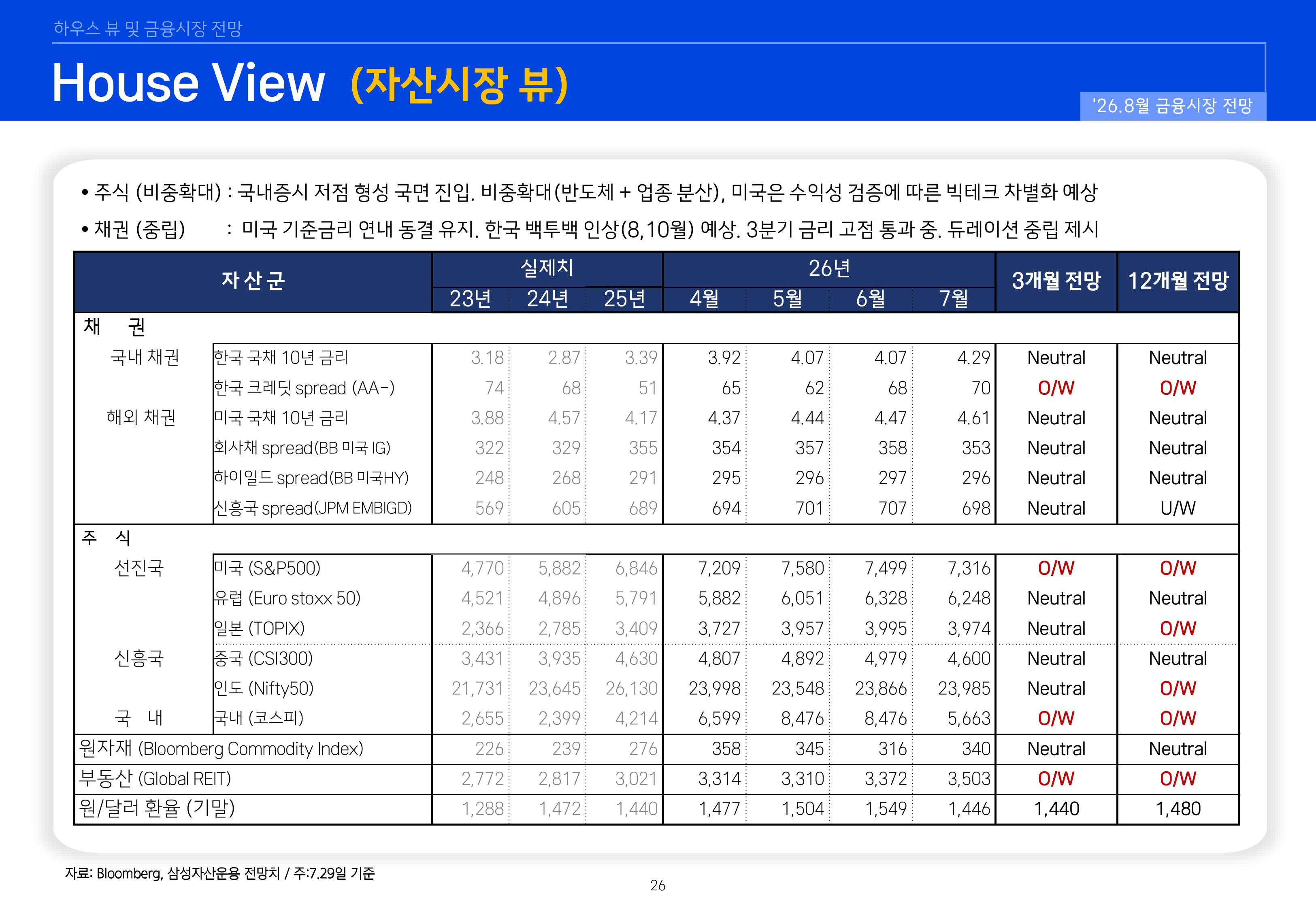 2608 글로벌 매크로 및 자산시장 전망-images-26.jpg