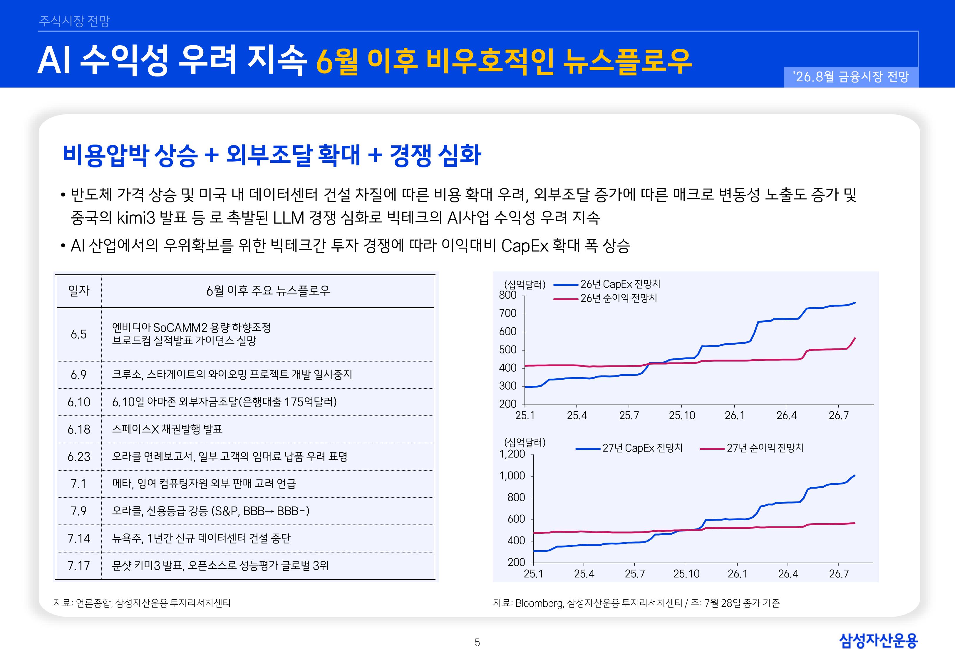 2608 국내외 주식시장 전망-images-5.jpg