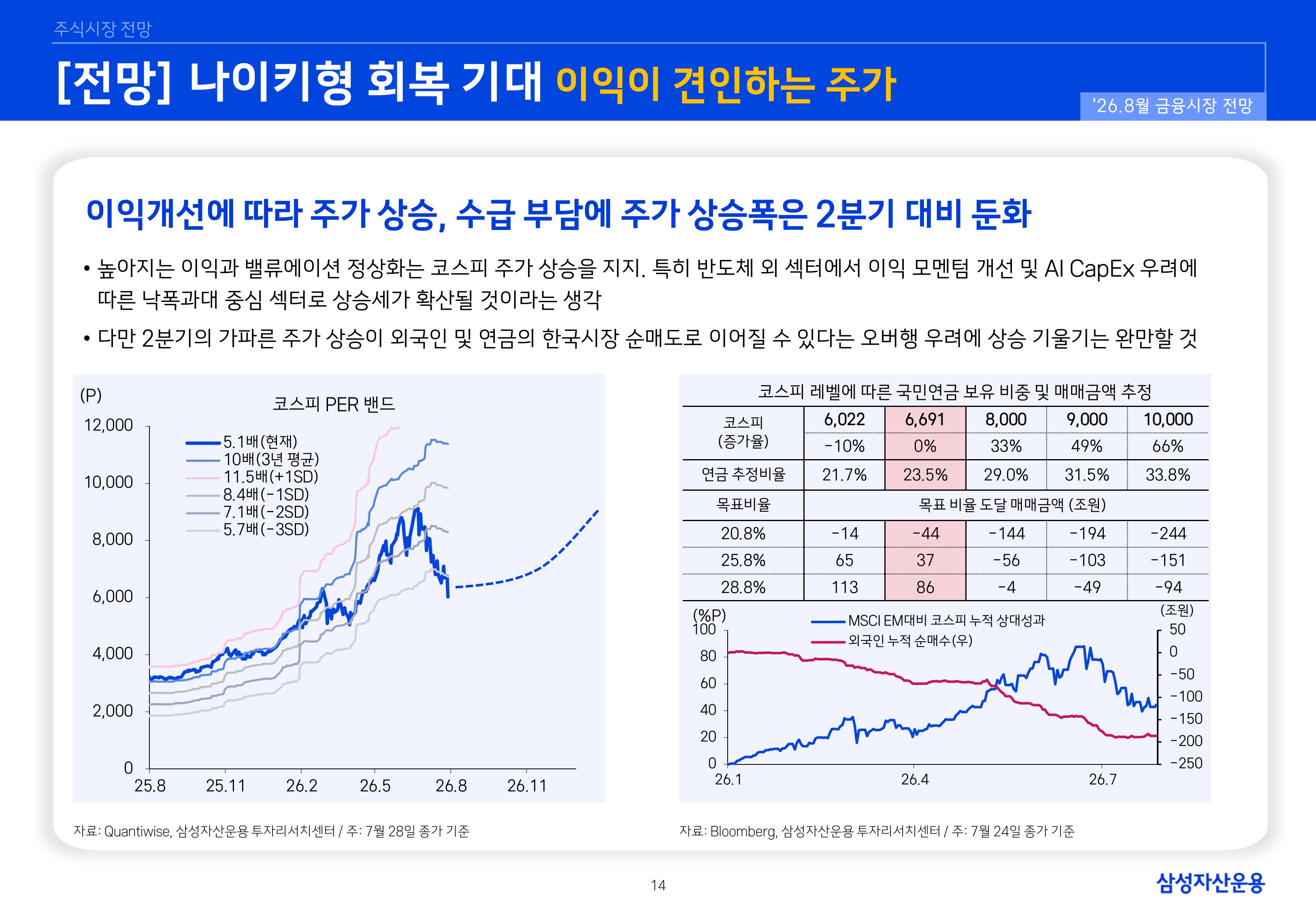 2608 국내외 주식시장 전망-images-14.jpg