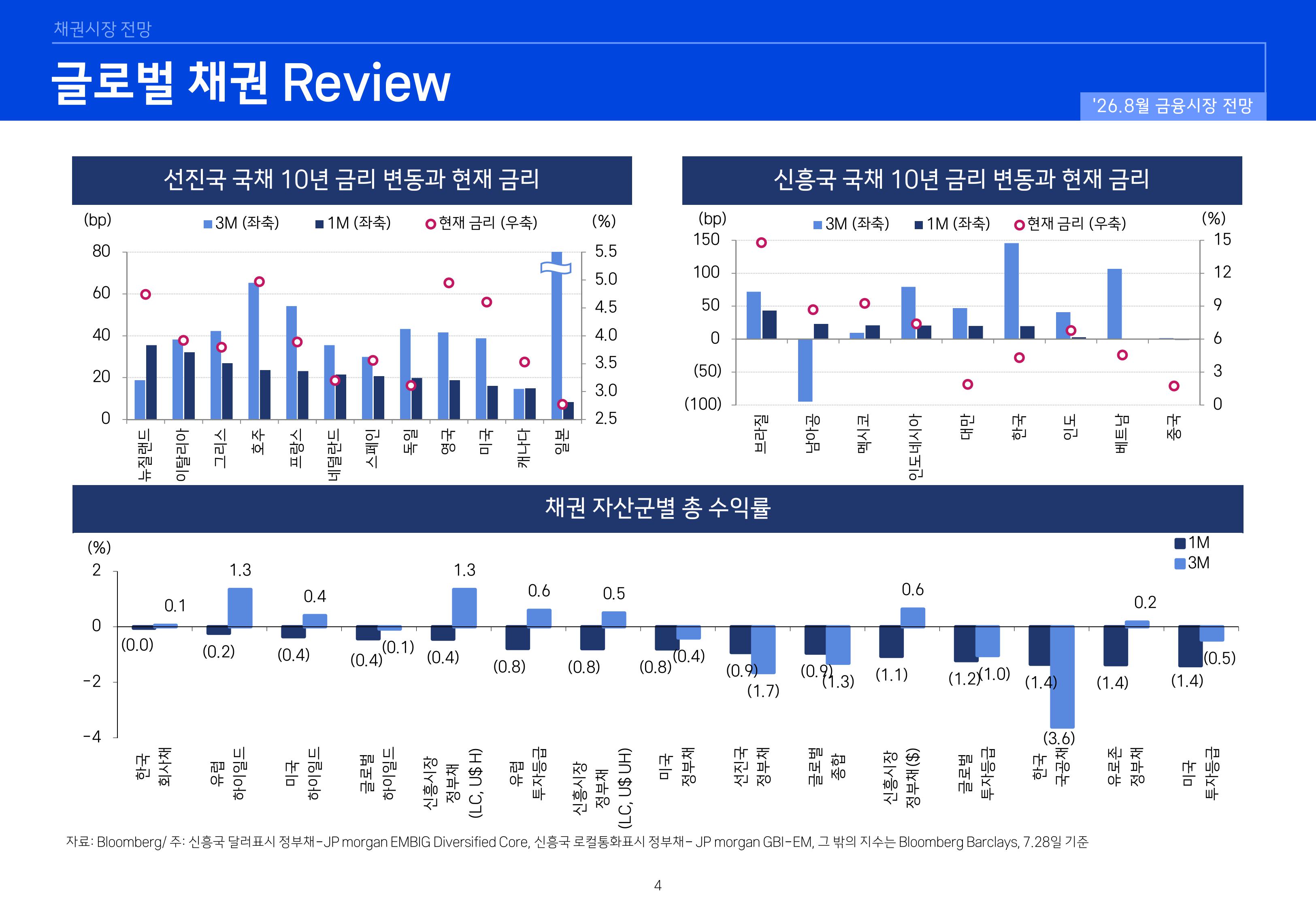2608 국내외 채권시장 전망-images-3.jpg