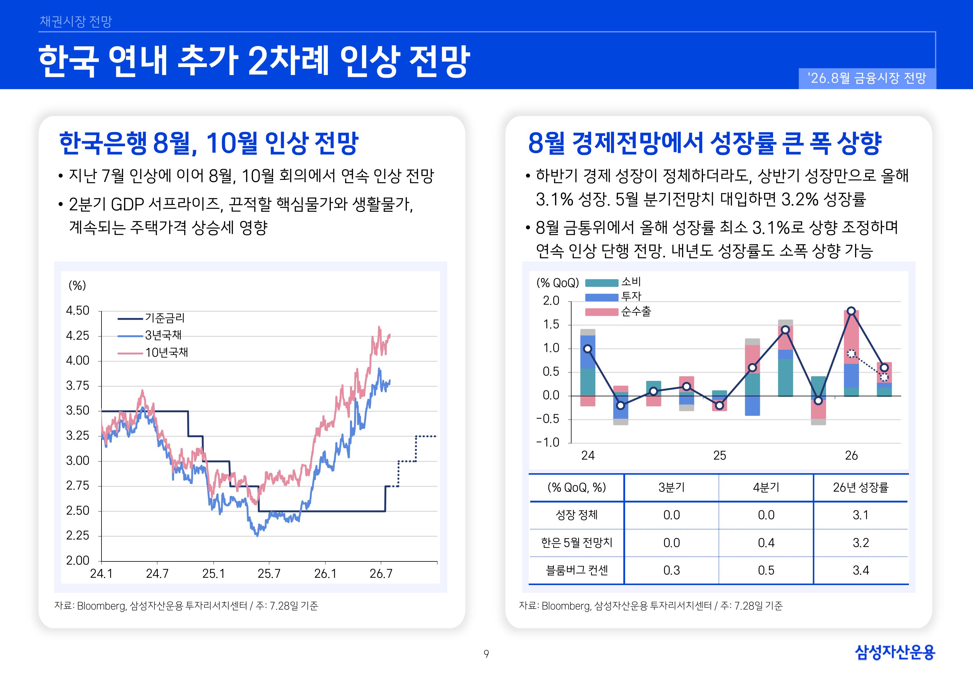 2608 국내외 채권시장 전망-images-8.jpg