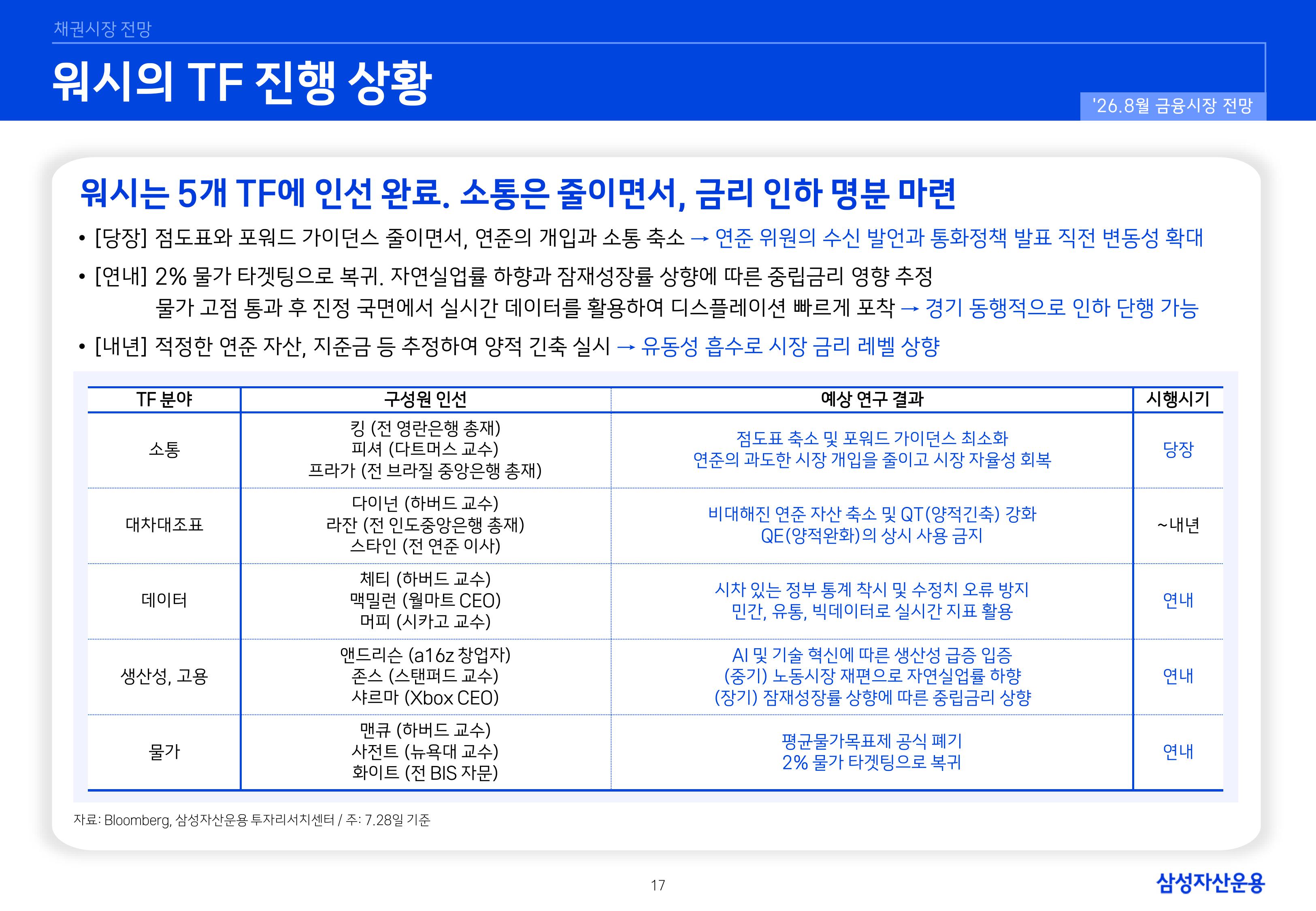 2608 국내외 채권시장 전망-images-16.jpg