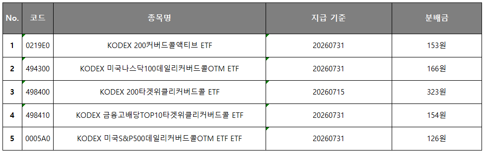 월배당.png