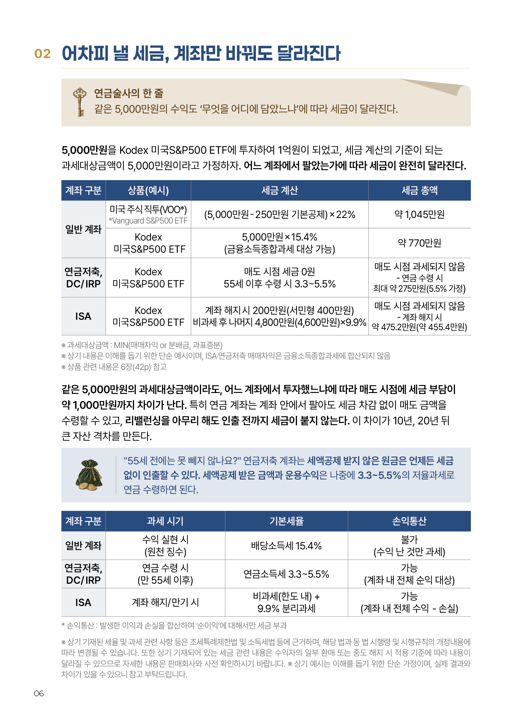 Kodex ETF연금술사_v12_6.png