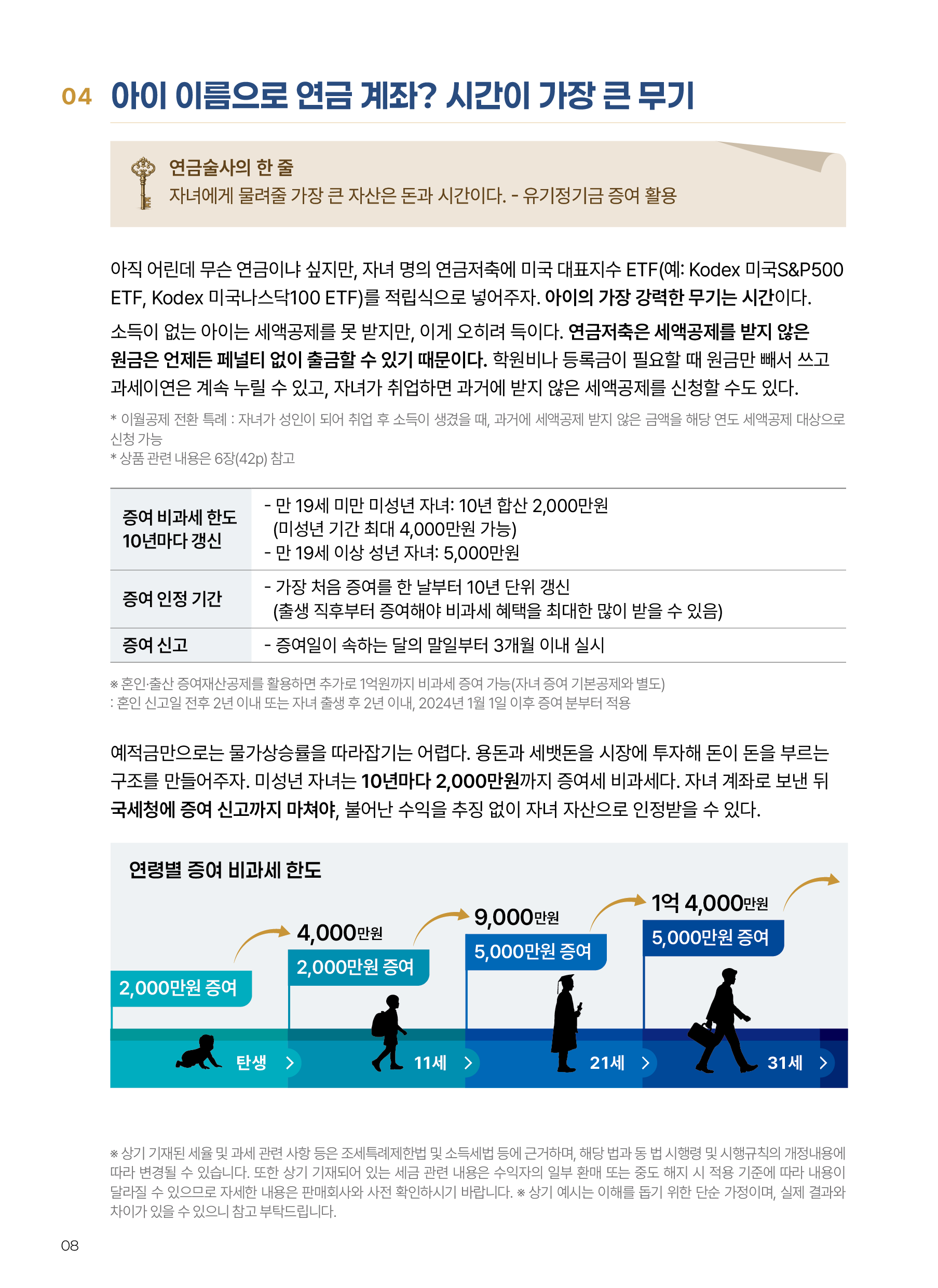 Kodex ETF연금술사_v12_8.png