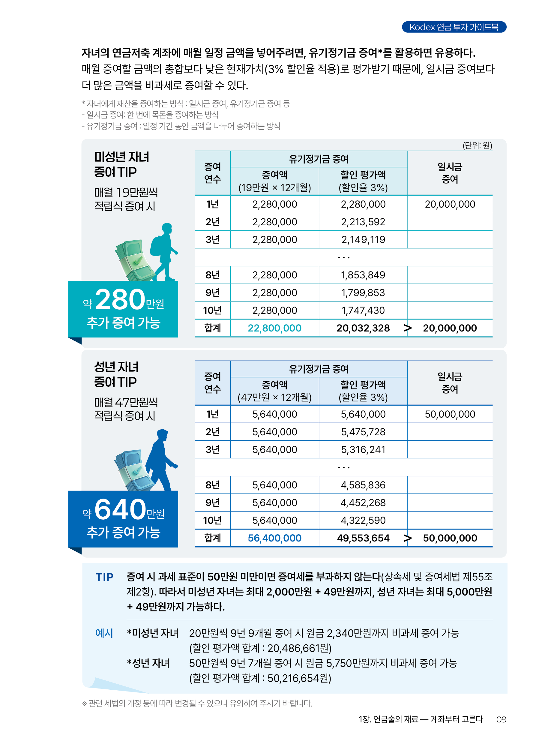 Kodex ETF연금술사_v12_9.png