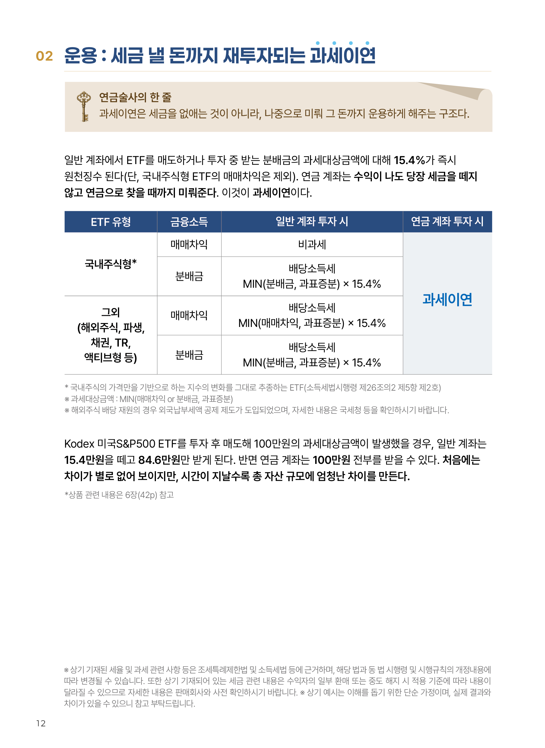 Kodex ETF연금술사_v12_12.png