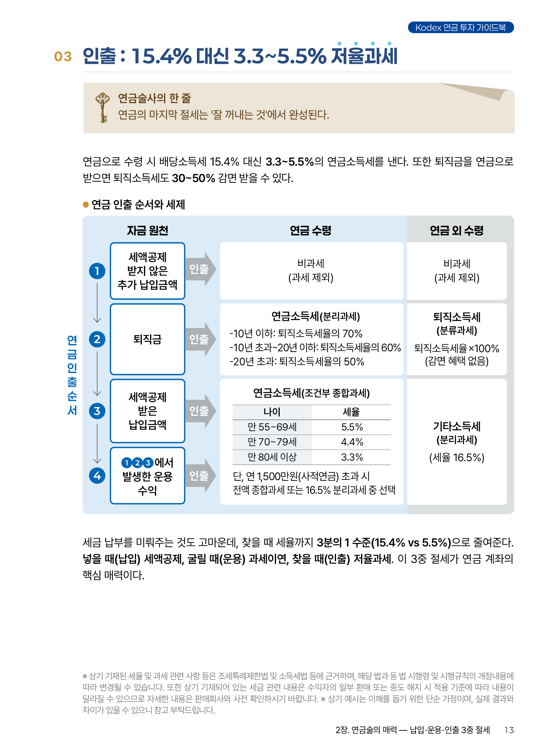 Kodex ETF연금술사_v12_13.png