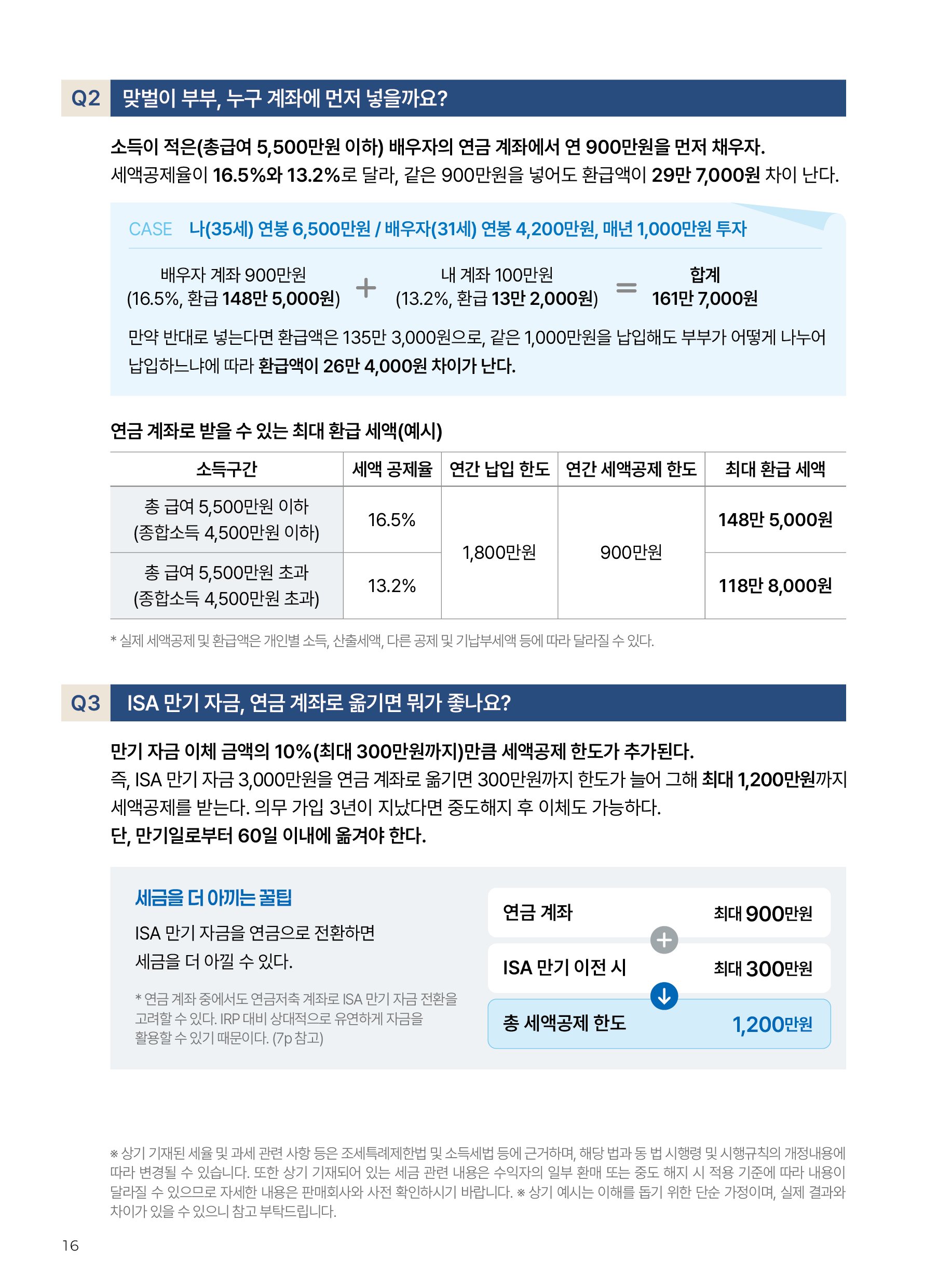 Kodex ETF연금술사_v12_16.png