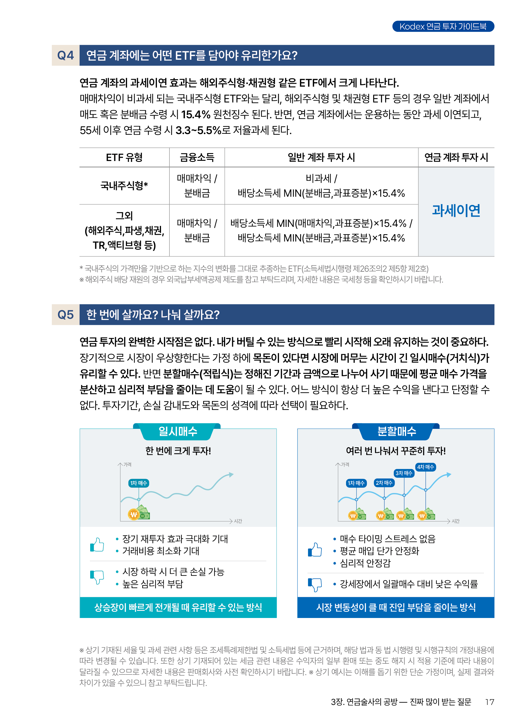Kodex ETF연금술사_v12_17.png