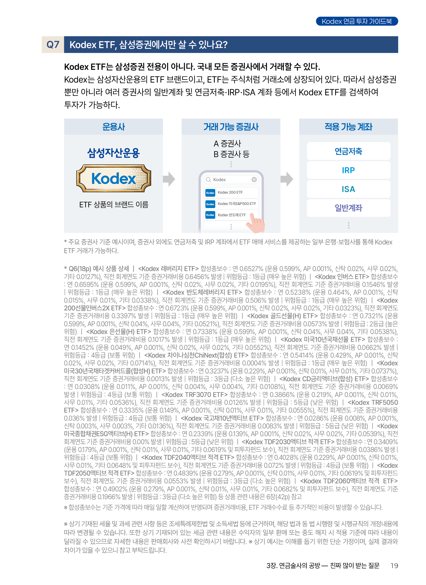 Kodex ETF연금술사_v12_19.png