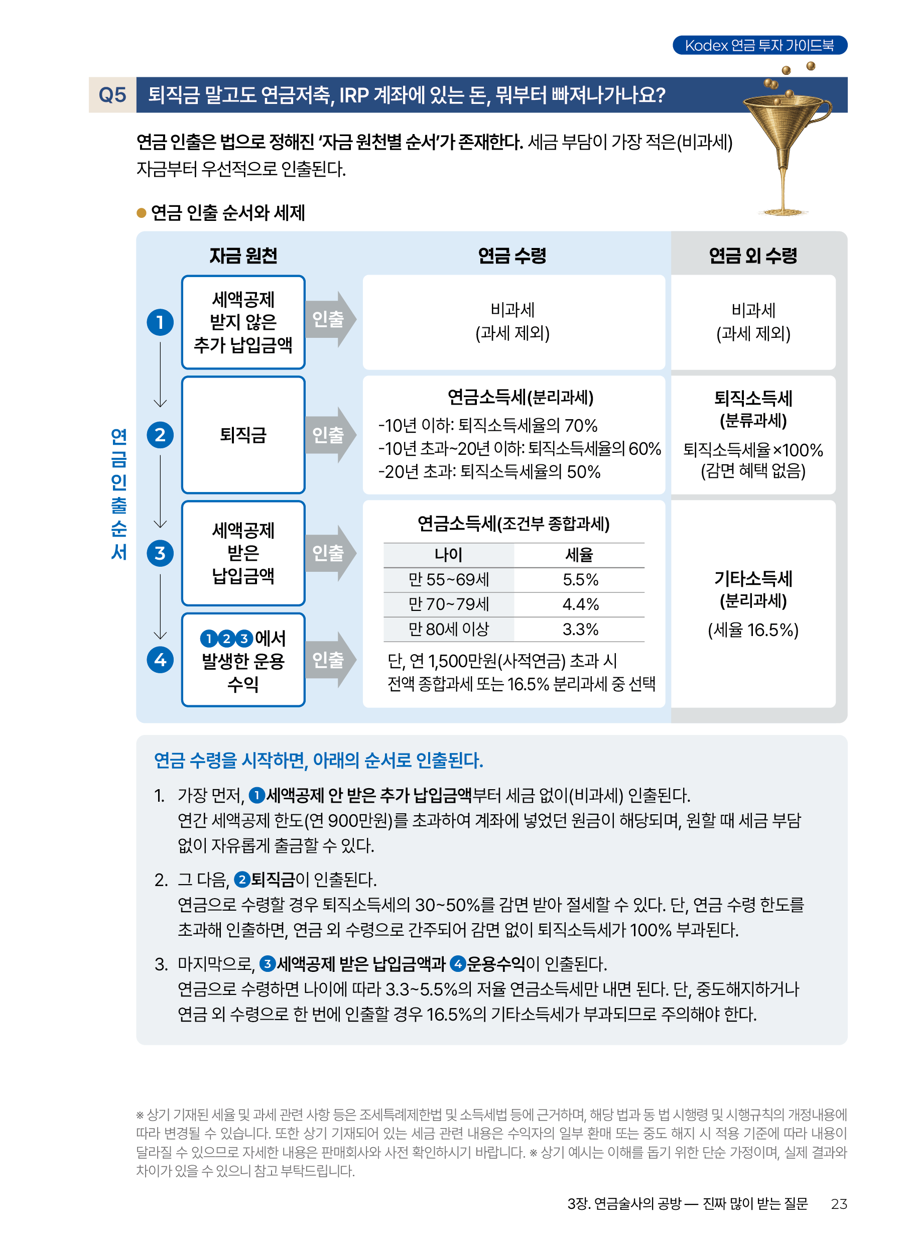 Kodex ETF연금술사_v12_23.png