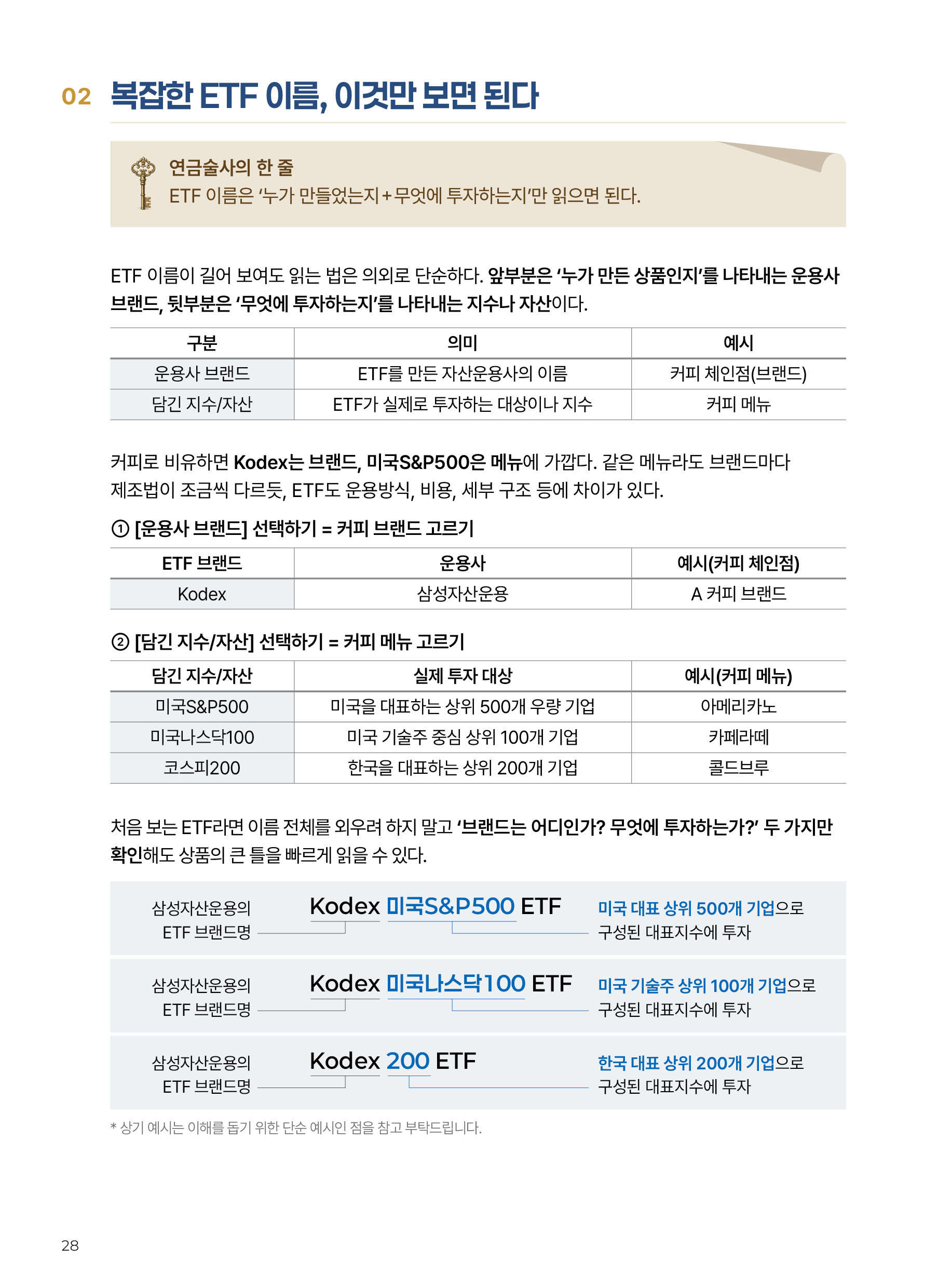 Kodex ETF연금술사_v12_28.png