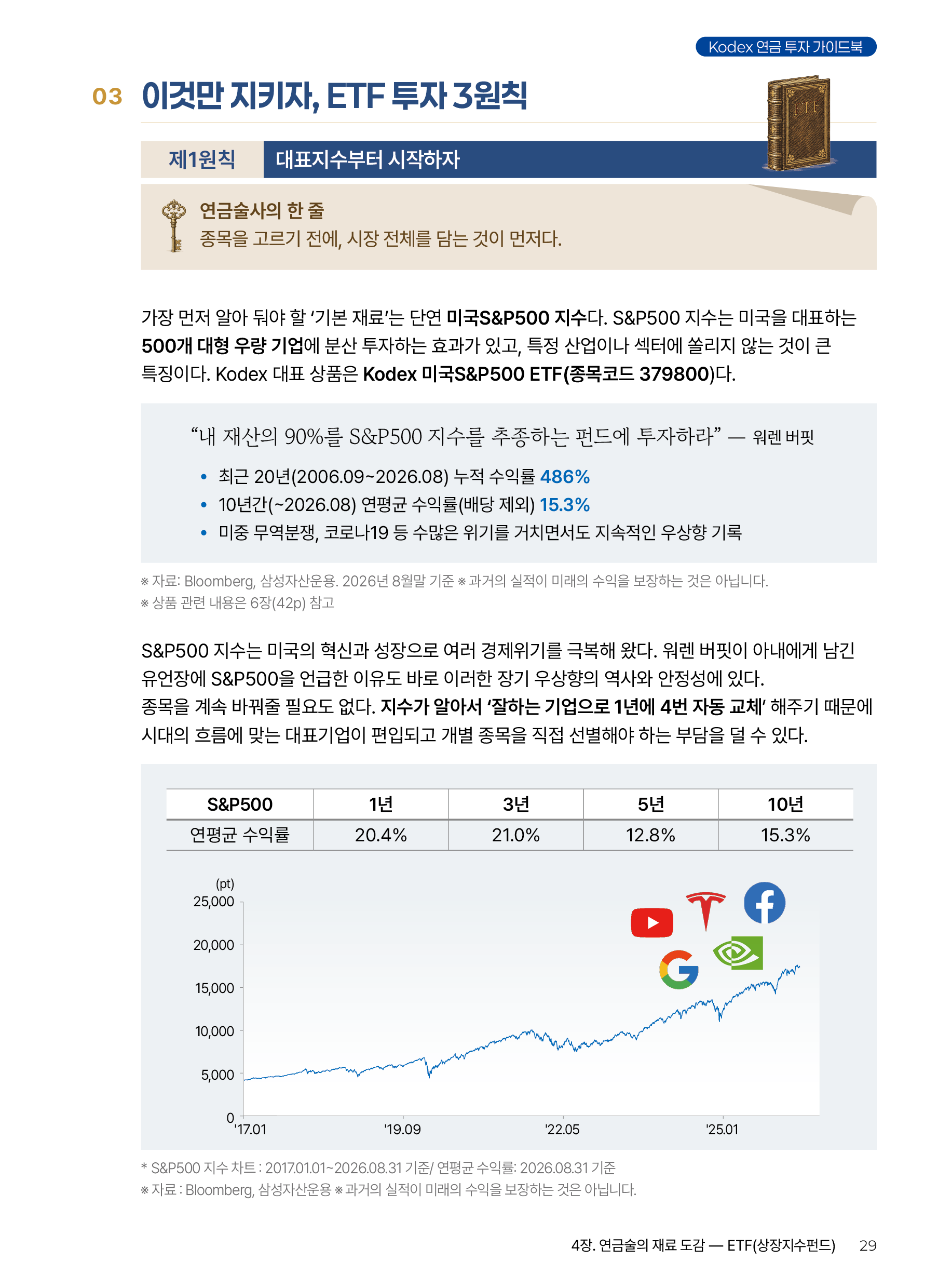 Kodex ETF연금술사_v12_29.png