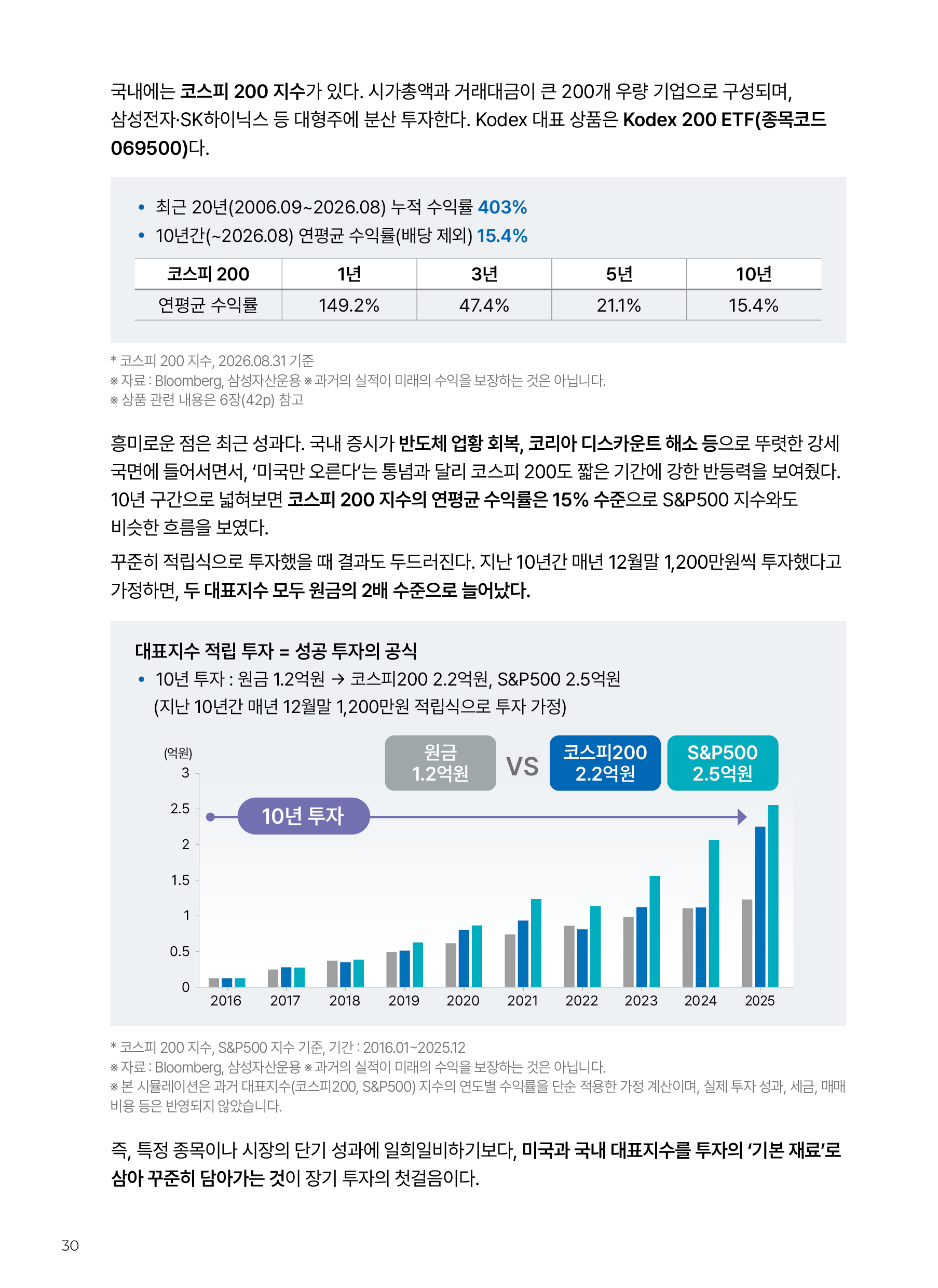 Kodex ETF연금술사_v12_30.png