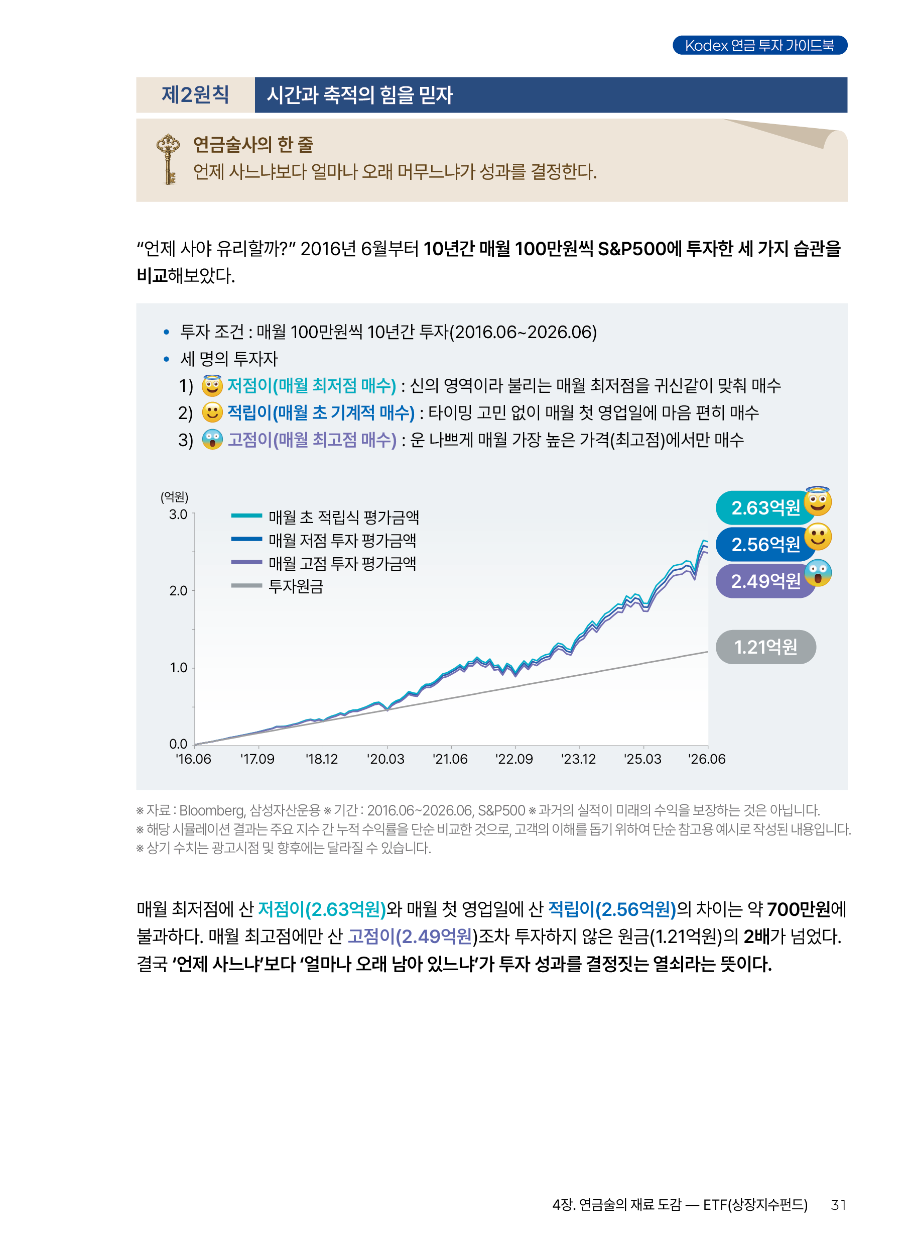 Kodex ETF연금술사_v12_31.png