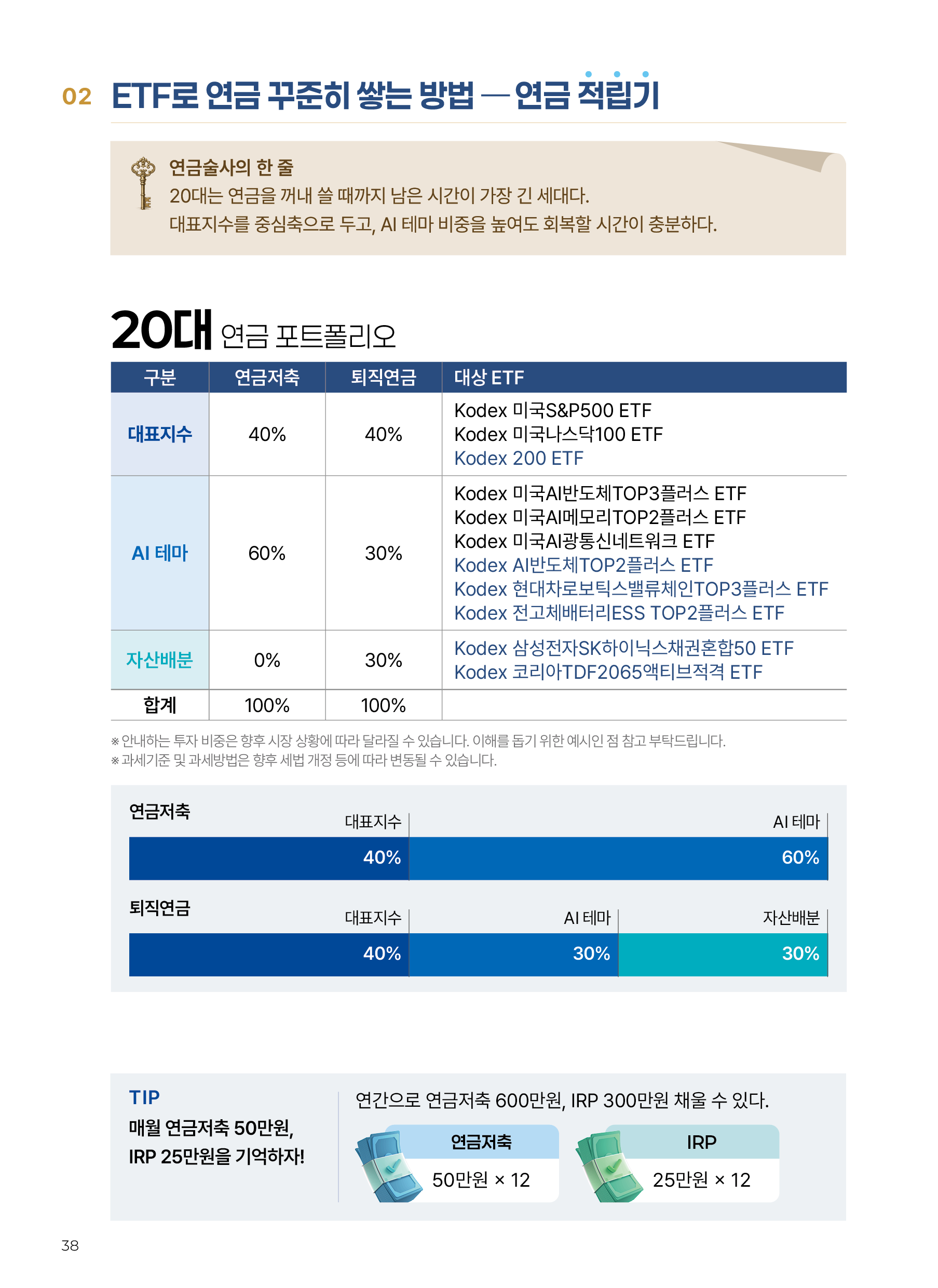 Kodex ETF연금술사_v12_38.png