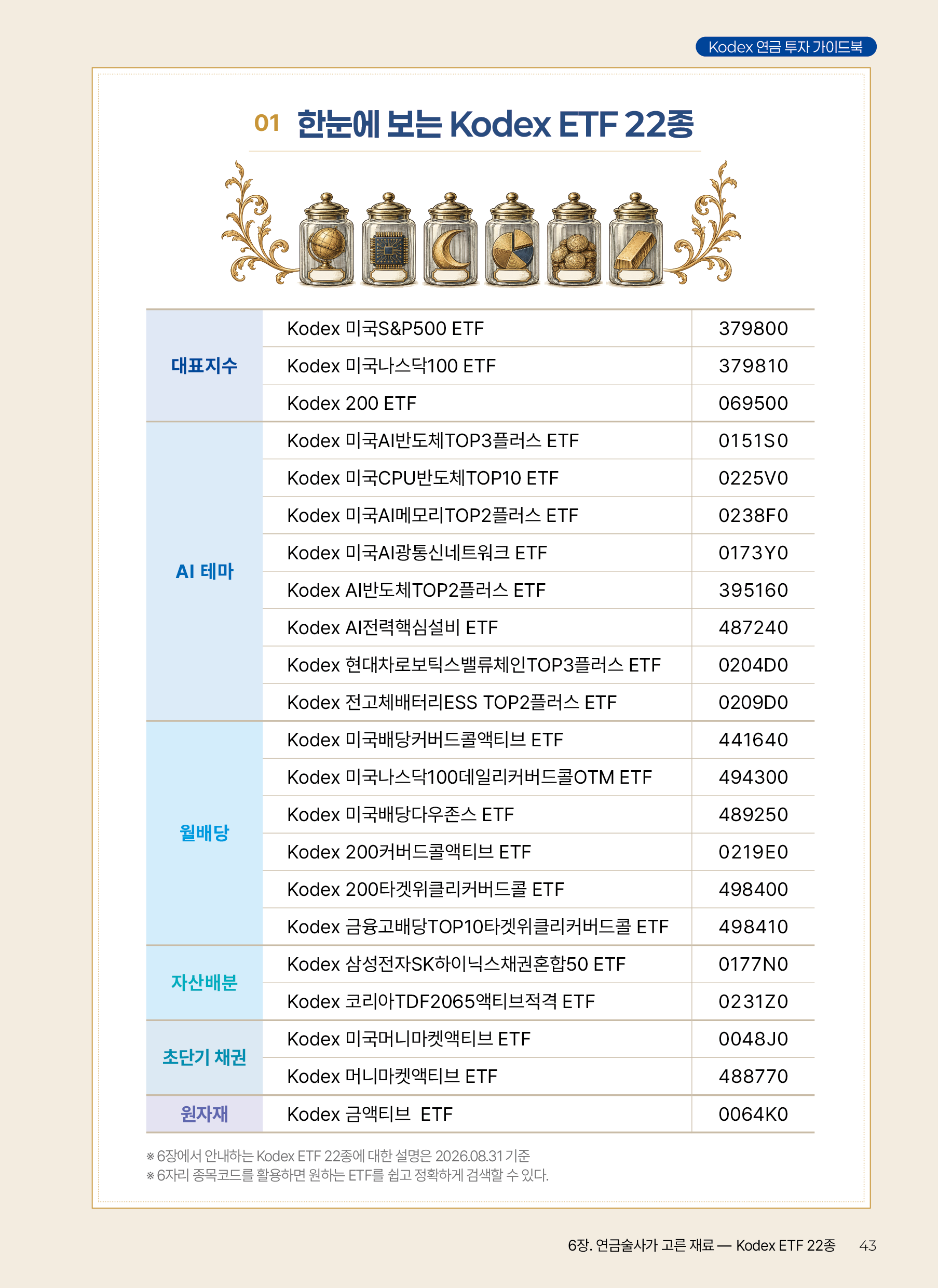 Kodex ETF연금술사_v12_43.png