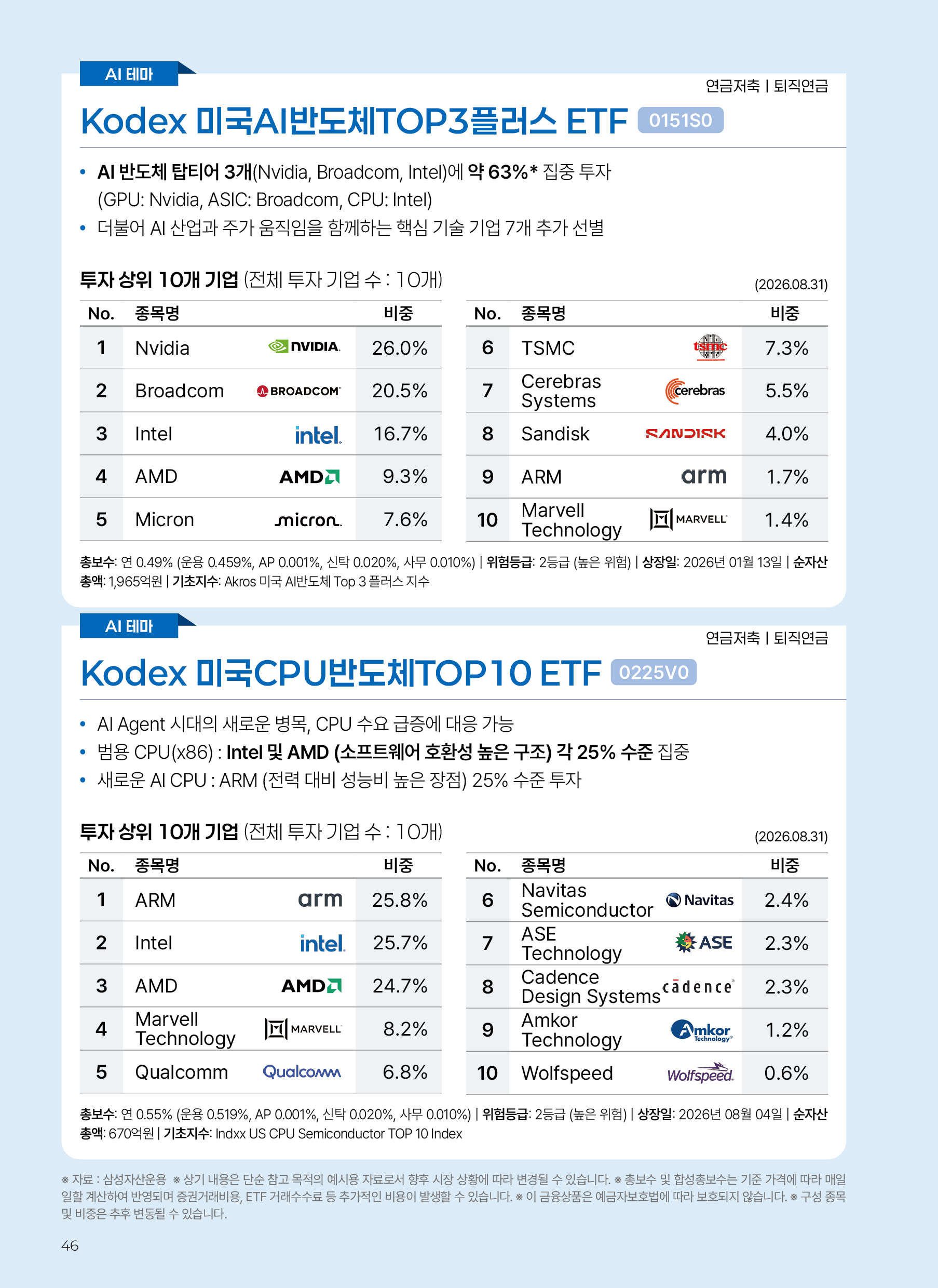 Kodex ETF연금술사_v12_46.png