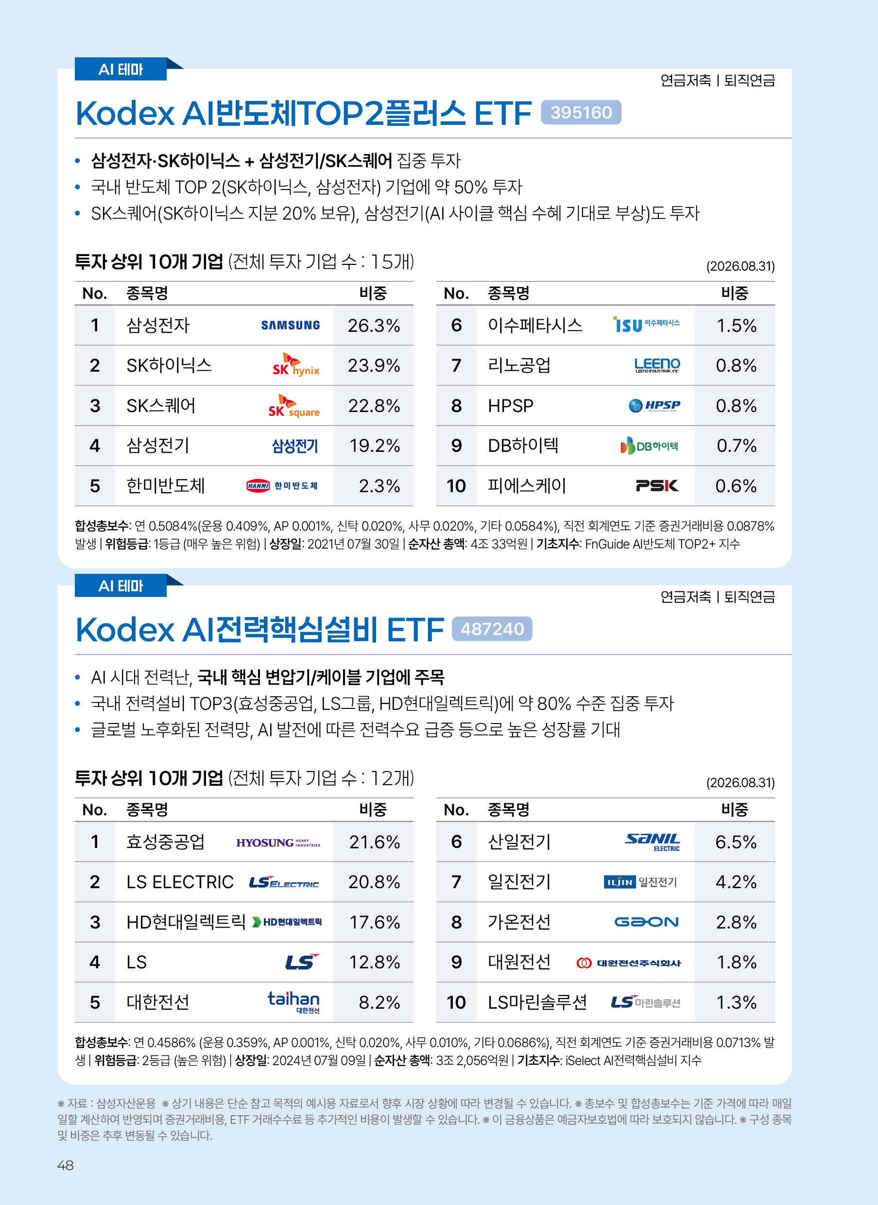 Kodex ETF연금술사_v12_48.png