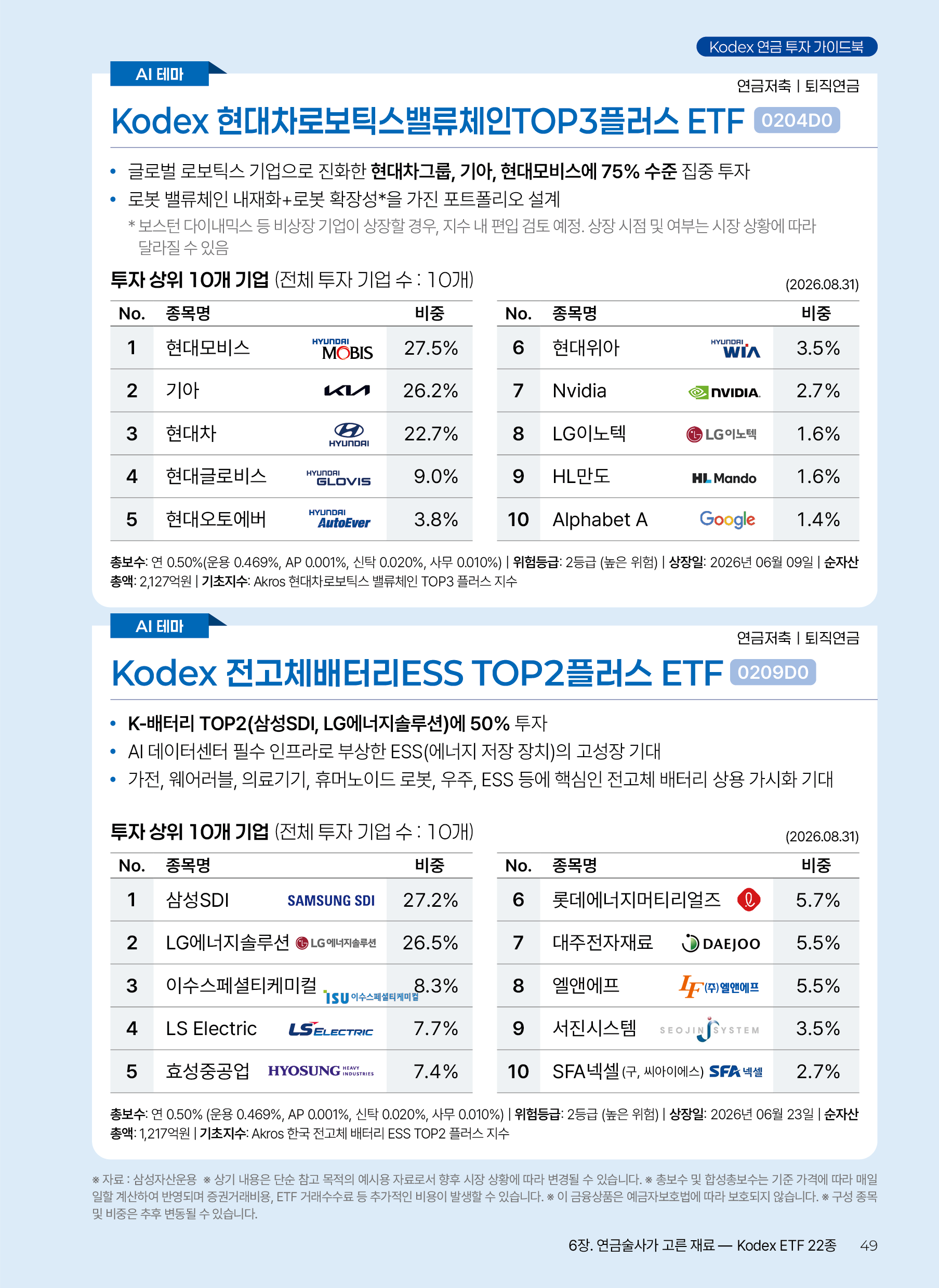 Kodex ETF연금술사_v12_49.png