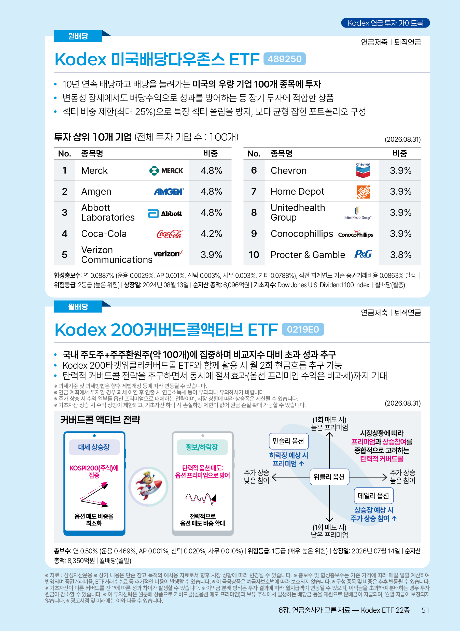 Kodex ETF연금술사_v12_51.png