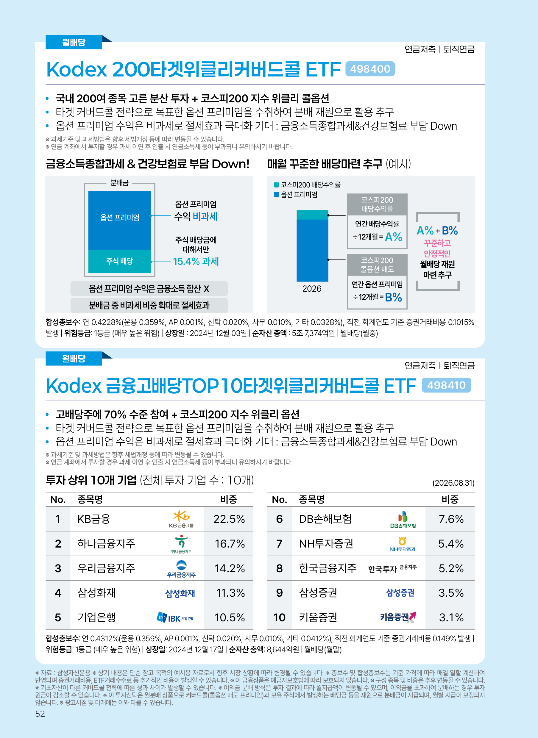 Kodex ETF연금술사_v12_52.png