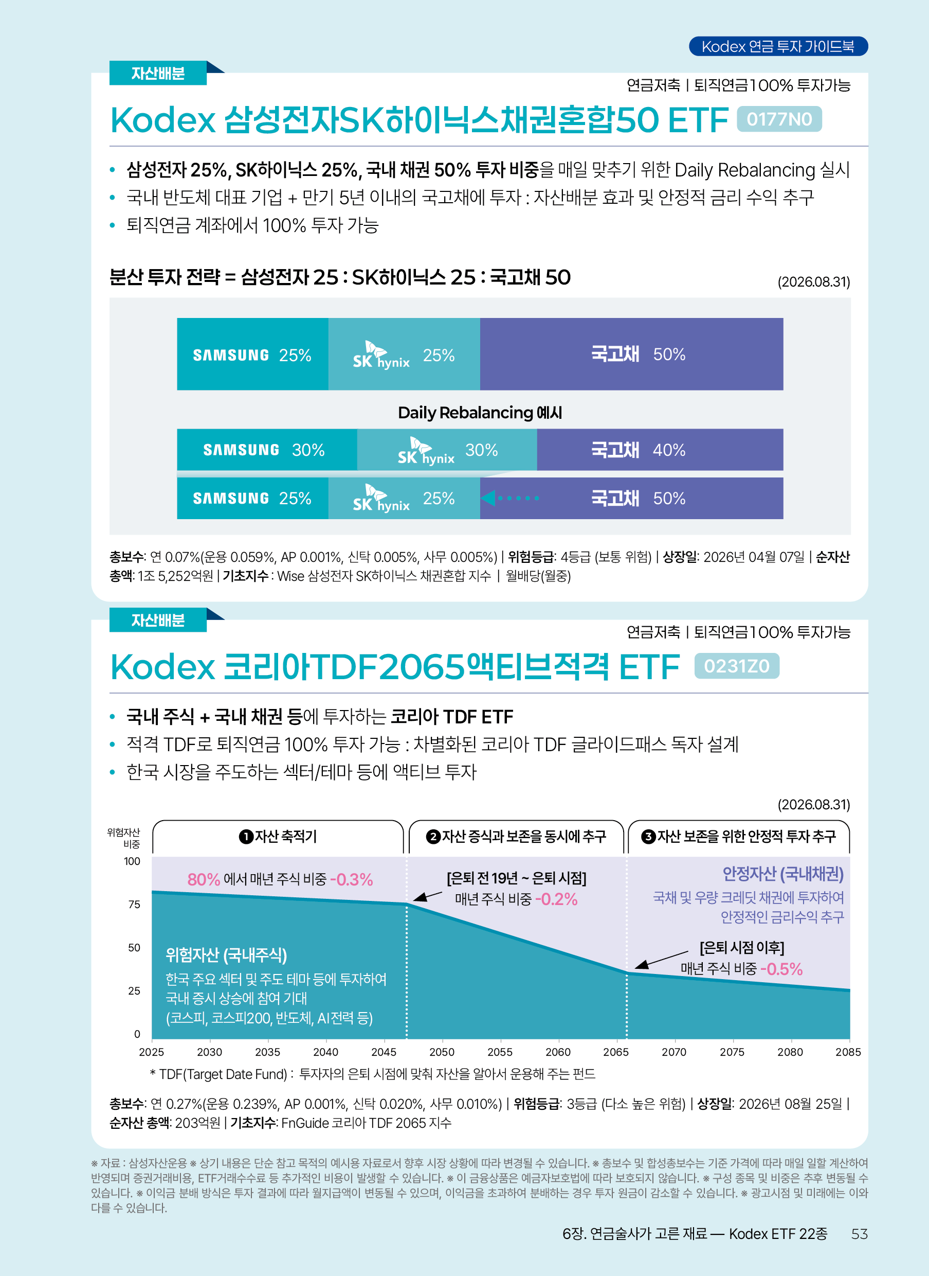 Kodex ETF연금술사_v12_53.png