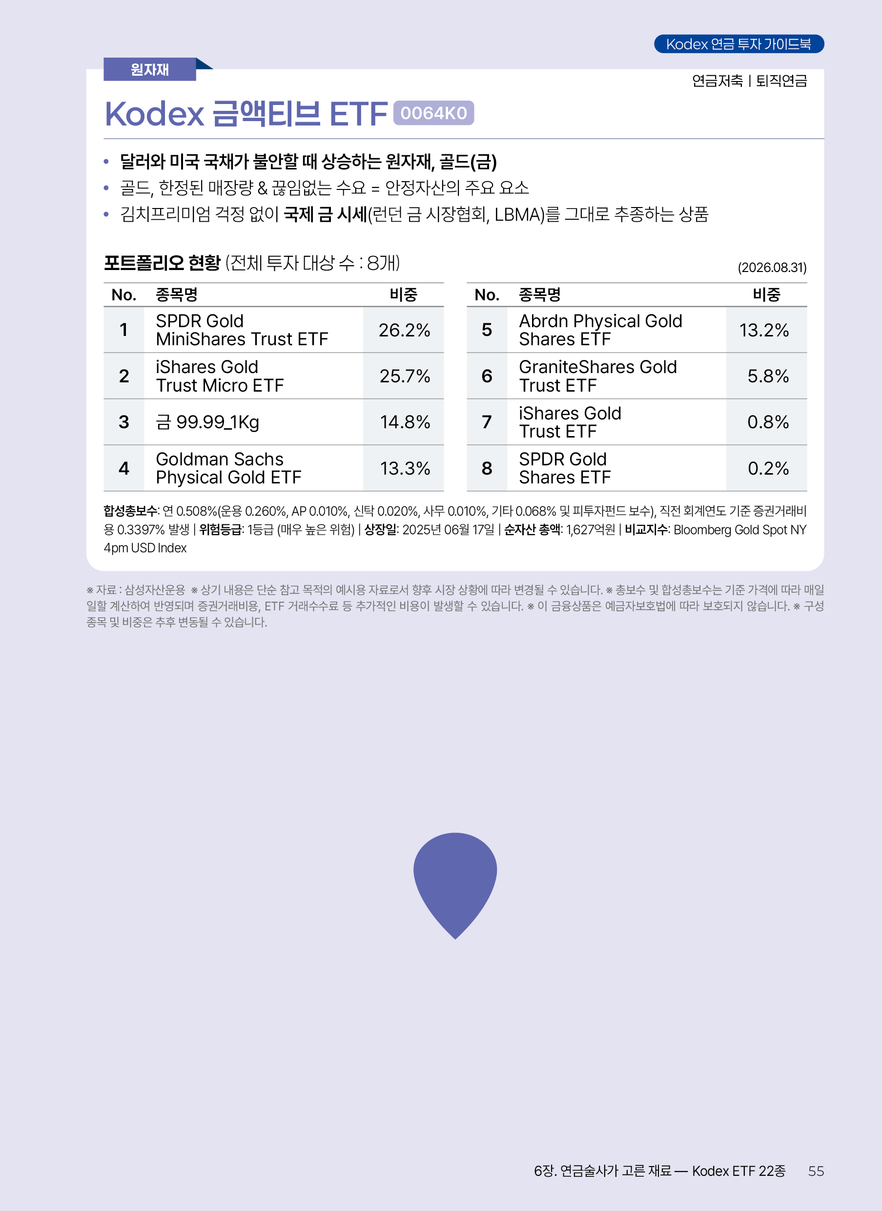Kodex ETF연금술사_v12_55.png