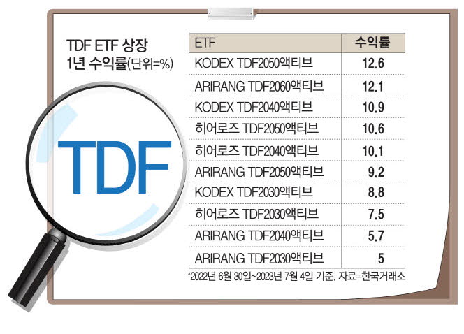 TDF 2050 주식 비교 분석 2050년 장기 투자 전략